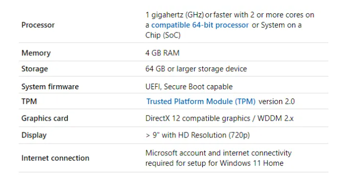 System minimal untuk install windows 11 pada pc